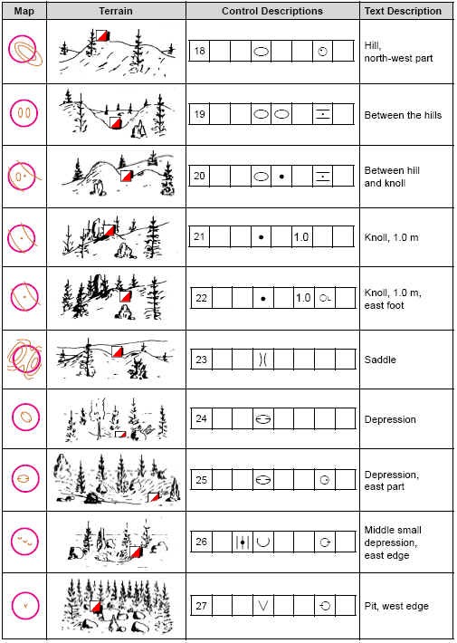Control Descriptions and Map Symbols Explained | Backwoods Orienteering