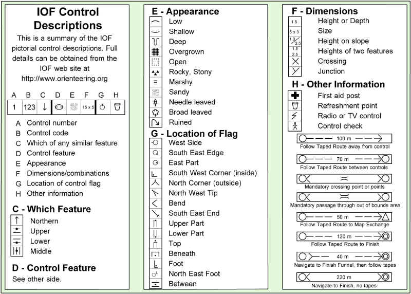 Control Descriptions And Map Symbols Explained Backwoods