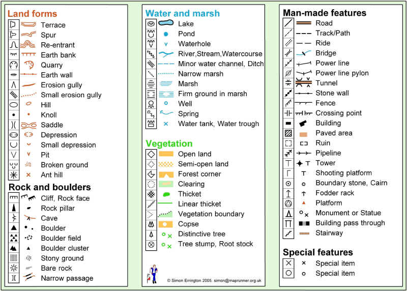 signs and symbols used in maps Control Descriptions And Map Symbols Explained Backwoods signs and symbols used in maps