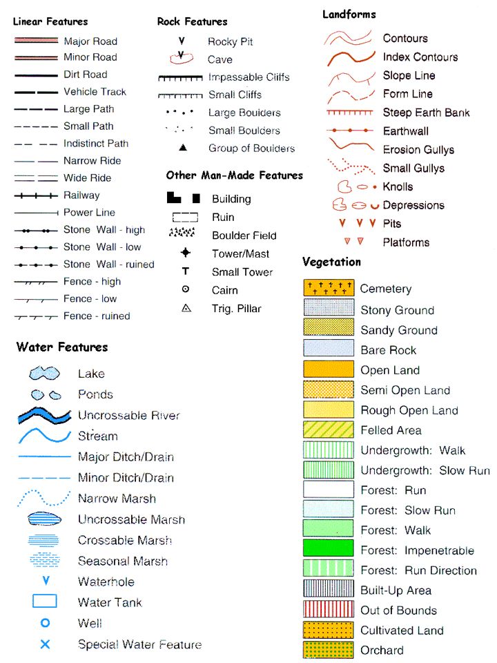 topographic map legend symbols